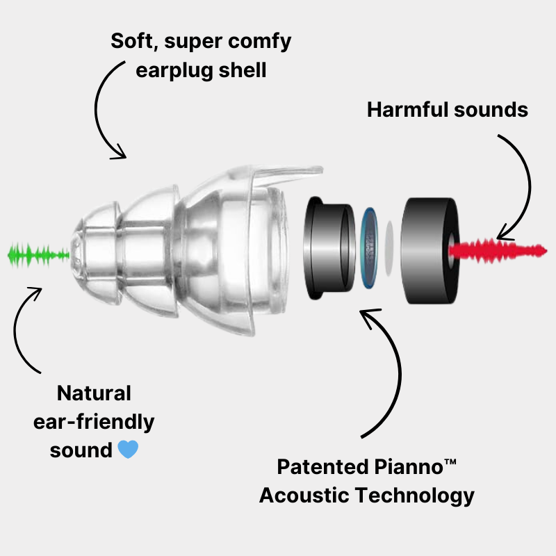 Bouchons d'Oreilles Pianno™ Sommeil — Anti-Bruit 24dB Réutilisables Silicone